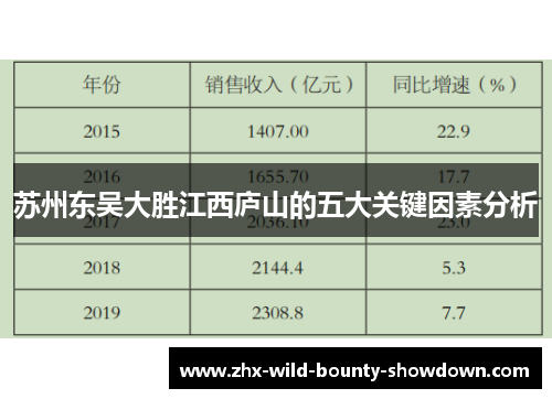 苏州东吴大胜江西庐山的五大关键因素分析