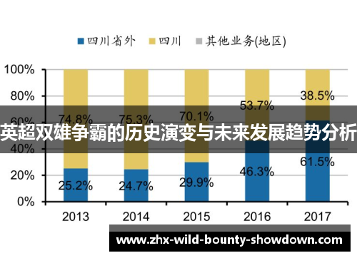 英超双雄争霸的历史演变与未来发展趋势分析