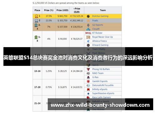 英雄联盟S14总决赛奖金池对消费文化及消费者行为的深远影响分析