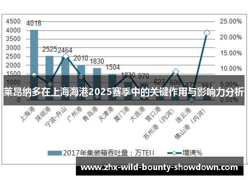 莱昂纳多在上海海港2025赛季中的关键作用与影响力分析
