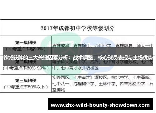 蓉城获胜的三大关键因素分析:战术调整、核心球员表现与主场优势 蓉城获胜的三大关键因素分析:战术调整、核心球员表现与主场优势