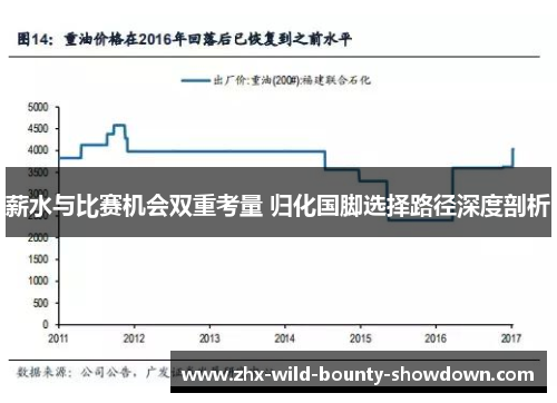 薪水与比赛机会双重考量 归化国脚选择路径深度剖析 薪水与比赛机会双重考量 归化国脚选择路径深度剖析