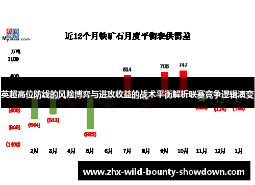 英超高位防线的风险博弈与进攻收益的战术平衡解析联赛竞争逻辑演变