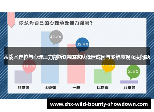 从战术定位与心理压力剖析B席国家队低迷成因与多维表现深度问题