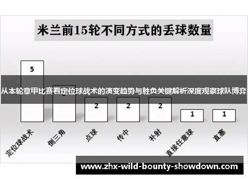 从本轮意甲比赛看定位球战术的演变趋势与胜负关键解析深度观察球队博弈