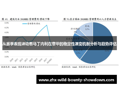 从赛季表现波动看马丁内利在意甲的稳定性演变机制分析与趋势评估 从赛季表现波动看马丁内利在意甲的稳定性演变机制分析与趋势评估