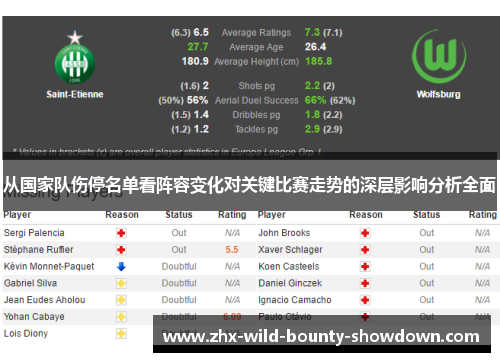 从国家队伤停名单看阵容变化对关键比赛走势的深层影响分析全面