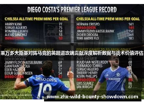 莱万多夫斯基对阵马竞的英超进攻端贡献深度解析数据与战术价值评估 莱万多夫斯基对阵马竞的英超进攻端贡献深度解析数据与战术价值评估