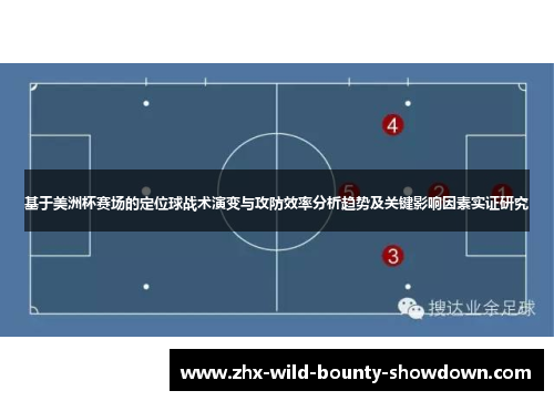 基于美洲杯赛场的定位球战术演变与攻防效率分析趋势及关键影响因素实证研究 基于美洲杯赛场的定位球战术演变与攻防效率分析趋势及关键影响因素实证研究