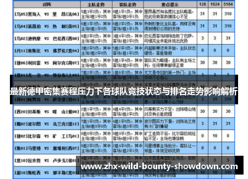 最新德甲密集赛程压力下各球队竞技状态与排名走势影响解析