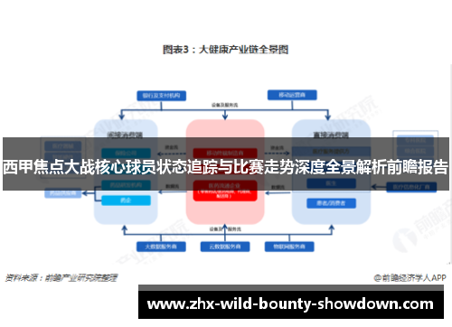 西甲焦点大战核心球员状态追踪与比赛走势深度全景解析前瞻报告 西甲焦点大战核心球员状态追踪与比赛走势深度全景解析前瞻报告