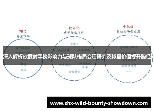 深入解析欧冠射手榜影响力与球队格局变迁研究及球星价值提升路径